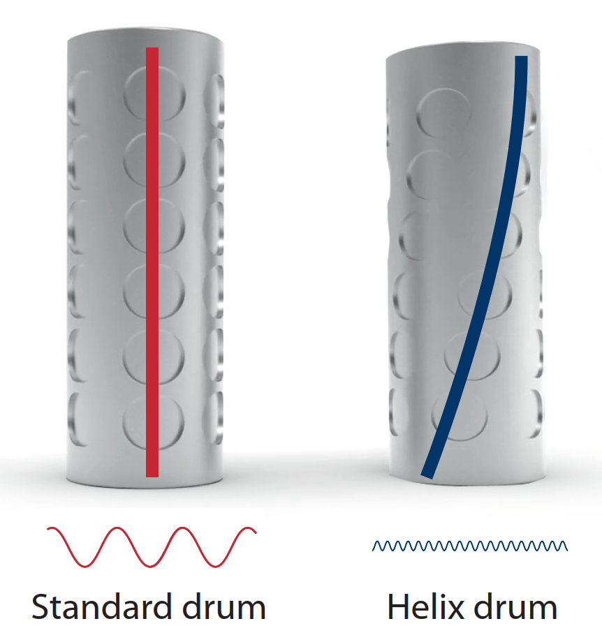 Helix Drum Technology